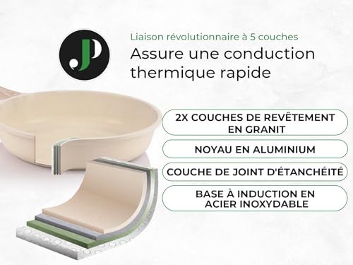 41esyhp7sil.jpg JUST PERFECTO Batterie de cuisine induction + poêles anti-adhésives + convient à tous les feux de cuisson - pour cuisine