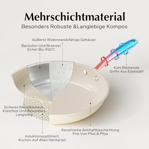 41zr2zefipl.jpg Redchef Set de 3 poêles céramique induction 20/24/28 cm pour tous types de plaque - Sans PTFE - Recycled - Facile à nett