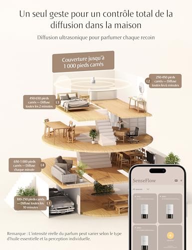 41jpw8gk ql. ac .jpg Diffuseur d'huiles essentielles parfum maison smart SF101S - Ultrasonique sans eau, 100% végétal, aromathérapie 120 jour